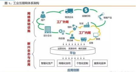 打造精準(zhǔn)數(shù)據(jù)體系，賦能中國制造 工業(yè)互聯(lián)網(wǎng)數(shù)據(jù)服務(wù)綜合報告