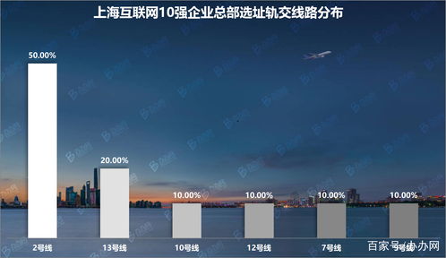 上海互聯網10強企業總部調研 辦辦網大數據視角下的產業格局解析